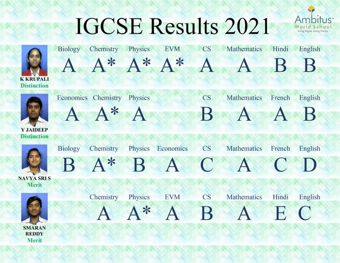 Igcse results 2021